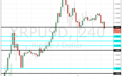 Ripple Price: Fails To Recover, Loses Second Place