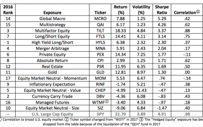 Alternative Investment ETFs’ Year-End Review