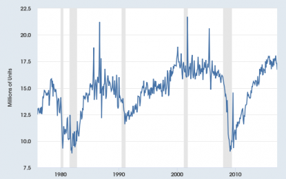 Light Vehicle Sales Per Capita: Our Latest Look At The Long-Term Trend – Thursday, Jan 4