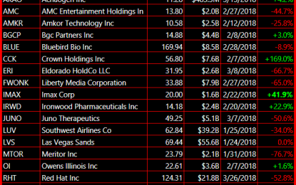 Short Setups Lack Purpose In This Market