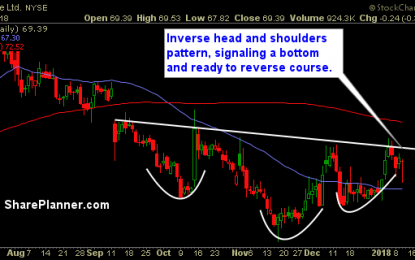 Stocks To Trade: BG, BPL, AMT