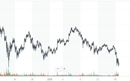 Bitcoin And Stock Prices, Both Symptoms Of Speculative Extremes