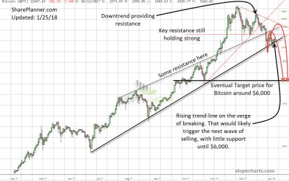 My Bearish Outlook On Bitcoin Still Intact