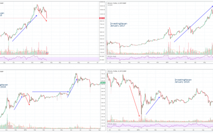 Bitcoin Typically Crashes Mid-January