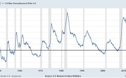 A US Economic Boom In 2018?