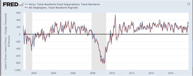 JOLTS Report Confirms November Payrolls Strength