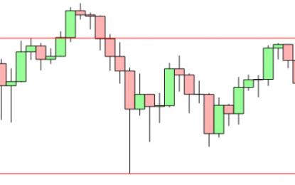 A Bit Of Crypto Chaos