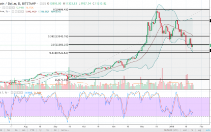 BTC/USD And BTC/JPY Forecast – Wednesday, Jan 24