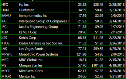 Bullish Watch-List To Keep The Profits Rolling In