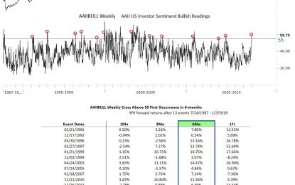 The Bottom 90% Rely On Pension Funds