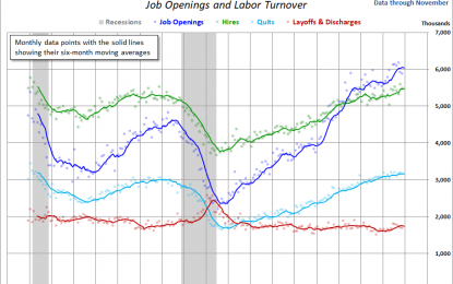 Job Openings & Labor Turnover: Clues To The Business Cycle – Tuesday, Jan. 9