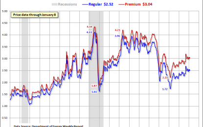 Weekly Gasoline Price Update: WTIC Up 2.3%