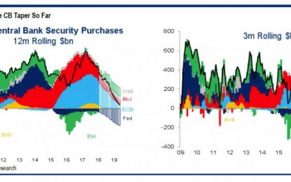 Monday’s Market Magic Trick – Rising Without The Fed?