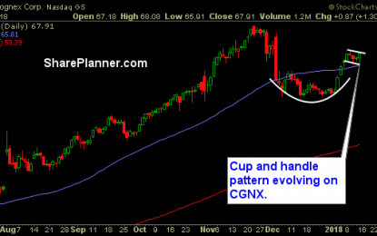 Stocks To Trade: CGNX, FLS, ZAGG
