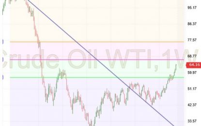 Crude Oil – Monday, January 15