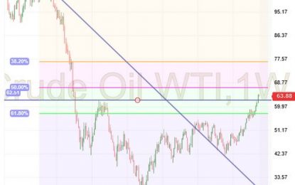 Crude Oil – Tuesday, January 16