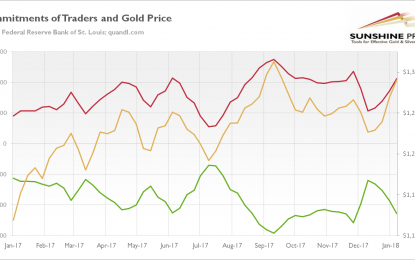 Does CoT Show Battle Over Gold?