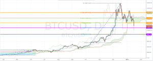 Cryptocurrency Bloodbath Continues – What’s Next?