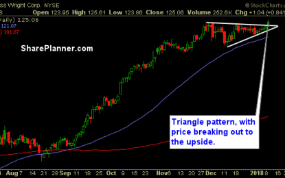 Stocks To Trade: CW, MTZ, AAOI