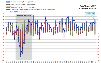 Visualizing GDP: An Inside Look At The Q4 Advance Estimate