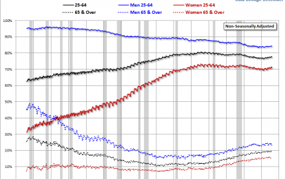 Long-Term Trends In Employment By Age Group – Tuesday, Jan. 9