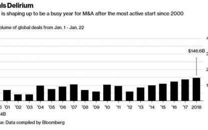 Bank Of America Capitulates By Raising Its Year End S&P 500 Price Target