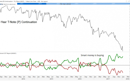 Traders Are Betting The Fed Is Wrong