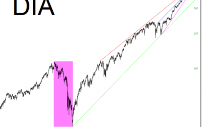 The Great Recession=A Blip