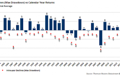 Dow 30,000 By Year End