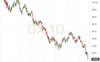 Steve Mnuchin Sends Dollar To A 37 Month Low