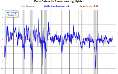 The Philly Fed ADS Business Conditions Index Update – Thursday, Jan. 11