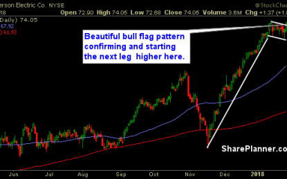 Stocks To Trade: Emerson, DXC, Encana