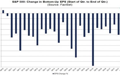 Best Pre-Earnings Period Since Q4 2010