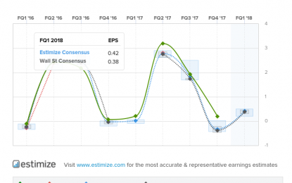 3 Earnings Reports To Watch Tomorrow: MON, WBA, SONC