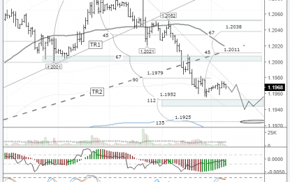 EURUSD: Euro Gets A Foothold Beneath 1.20