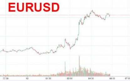 Euro Surges To 3 Year High After German Parties Reach “Grand Coalition” Breakthrough