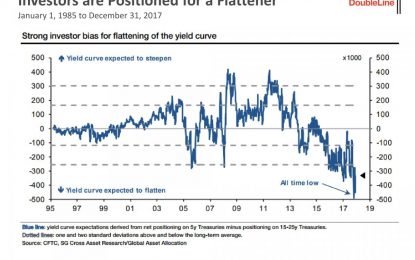 Room To Run In Public & Private Non-Residential Spending