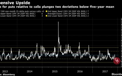 EC
                        
                        Speculative Exposure At An Unprecedented Level