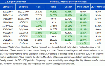 What Factors To Own In Today’s Market