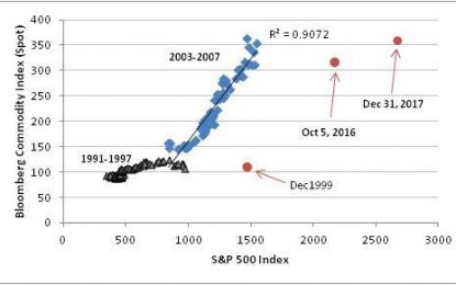 Why Commodities Are A Better Bet These Days