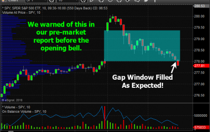 Intraday Price Prediction Setup For Short-Term Traders