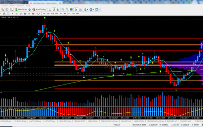 Gold Pauses On USD Strength