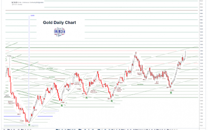 Stocks And Precious Metals Charts – Enough Is Enough