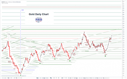 Stocks And Precious Metals Charts – Tuesday, Jan. 16