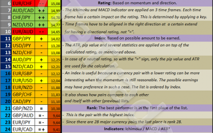 Forex Metrics And Chart Week 5 / 2018