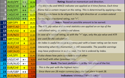 Forex Metrics And Chart Week 2 / 2018