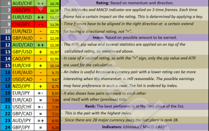 Forex Metrics And Chart Week 3 / 2018