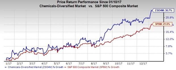 Scoop Up These 4 Chemical Stocks For Stellar Returns