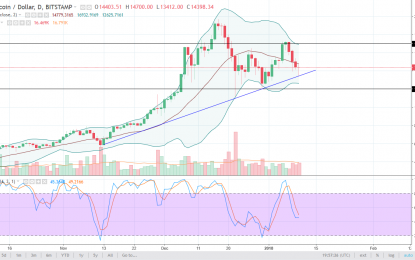 BTC/USD And BTC/JPY Forecast – Thursday, Jan 11