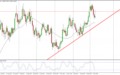 EUR/USD And GBP/USD Forecast – Thursday, Jan 11